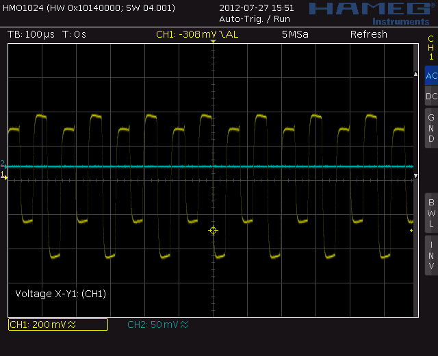 4-periodischer Orbit
