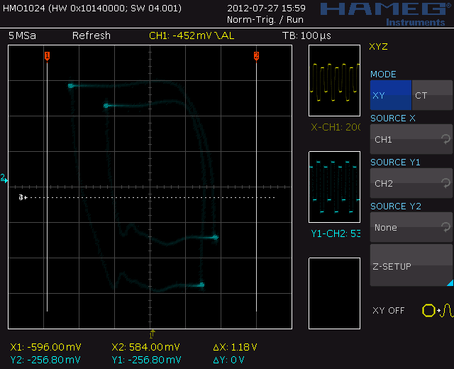 4-periodischer Orbit