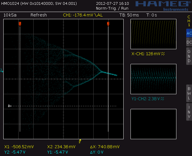 Bifurkationsdiagramm