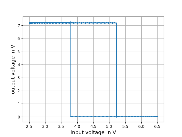 Hysterese beim CD4093