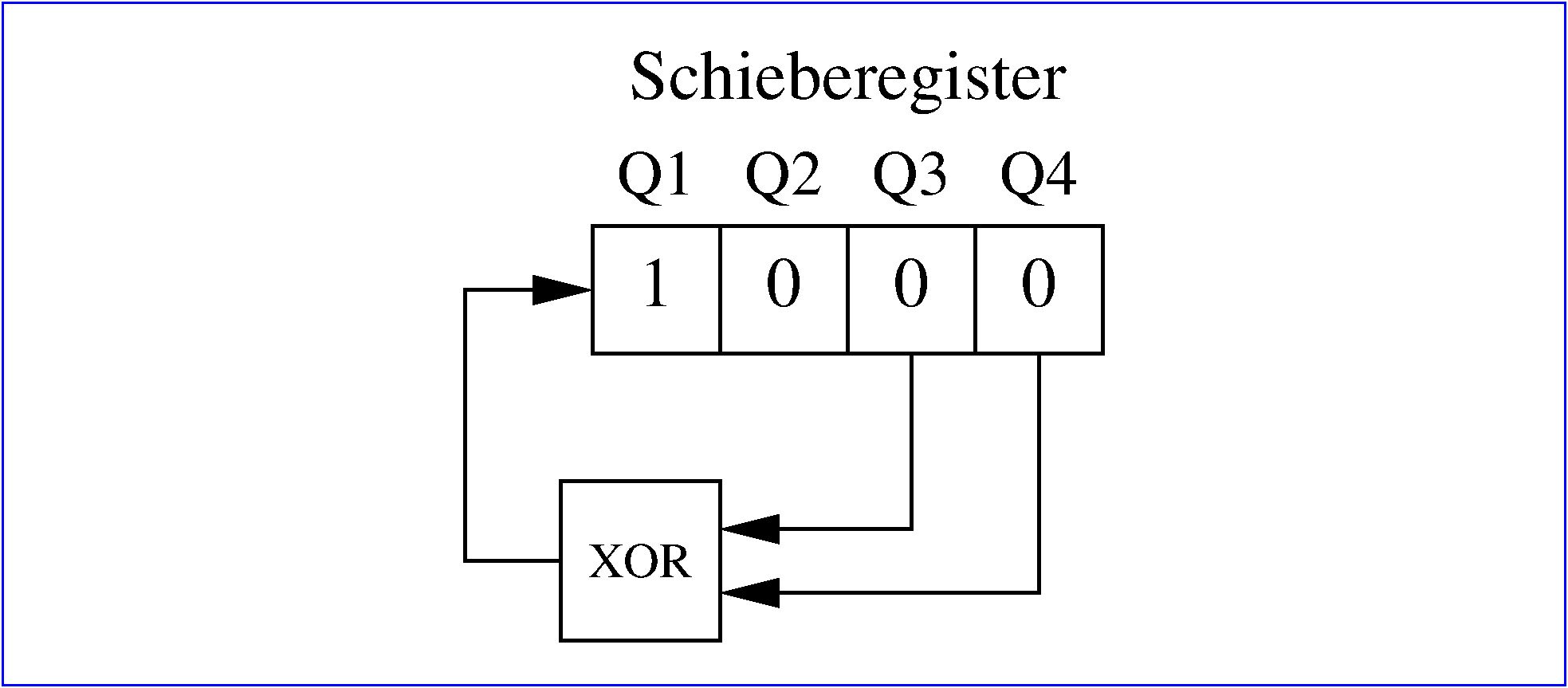 Linear rückgekoppeltes Schieberegister