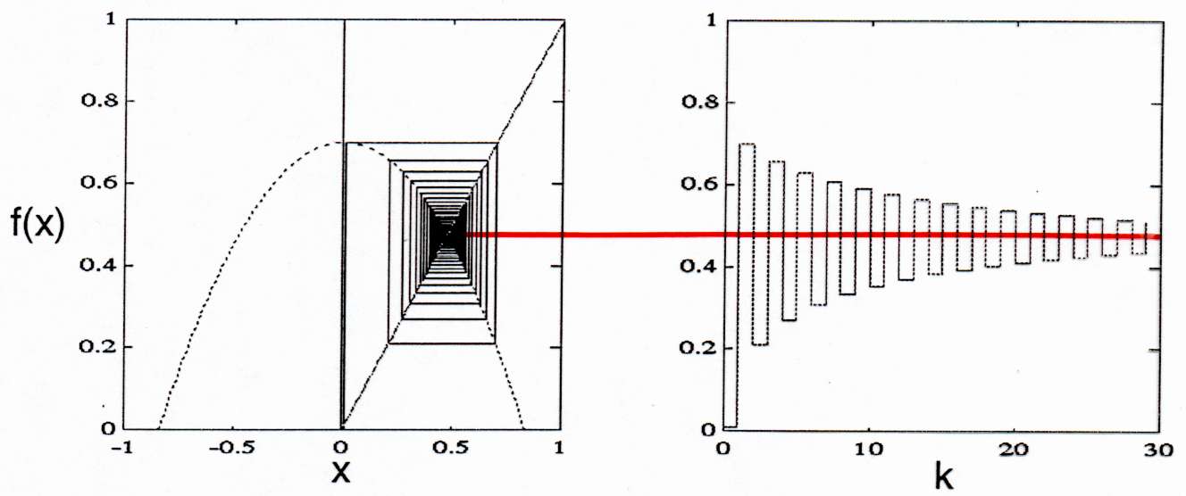 1-periodische Lösung