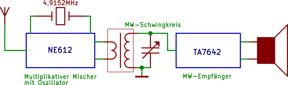 Struktur KW-Konverter