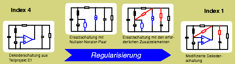 Index-1-Regularisierung